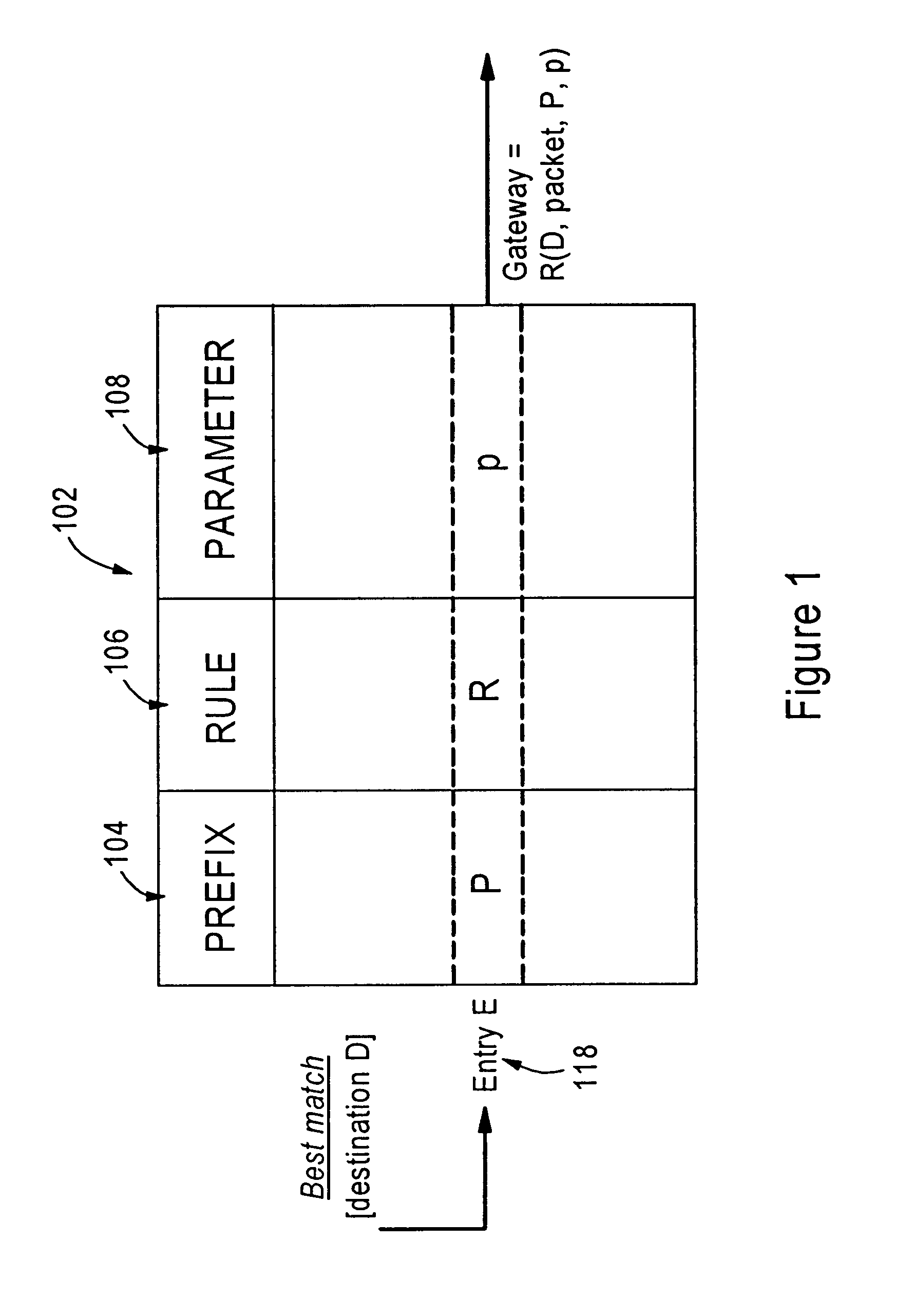 Arrangement in a router for distributing a routing rule used to generate routes based on a pattern of a received packet