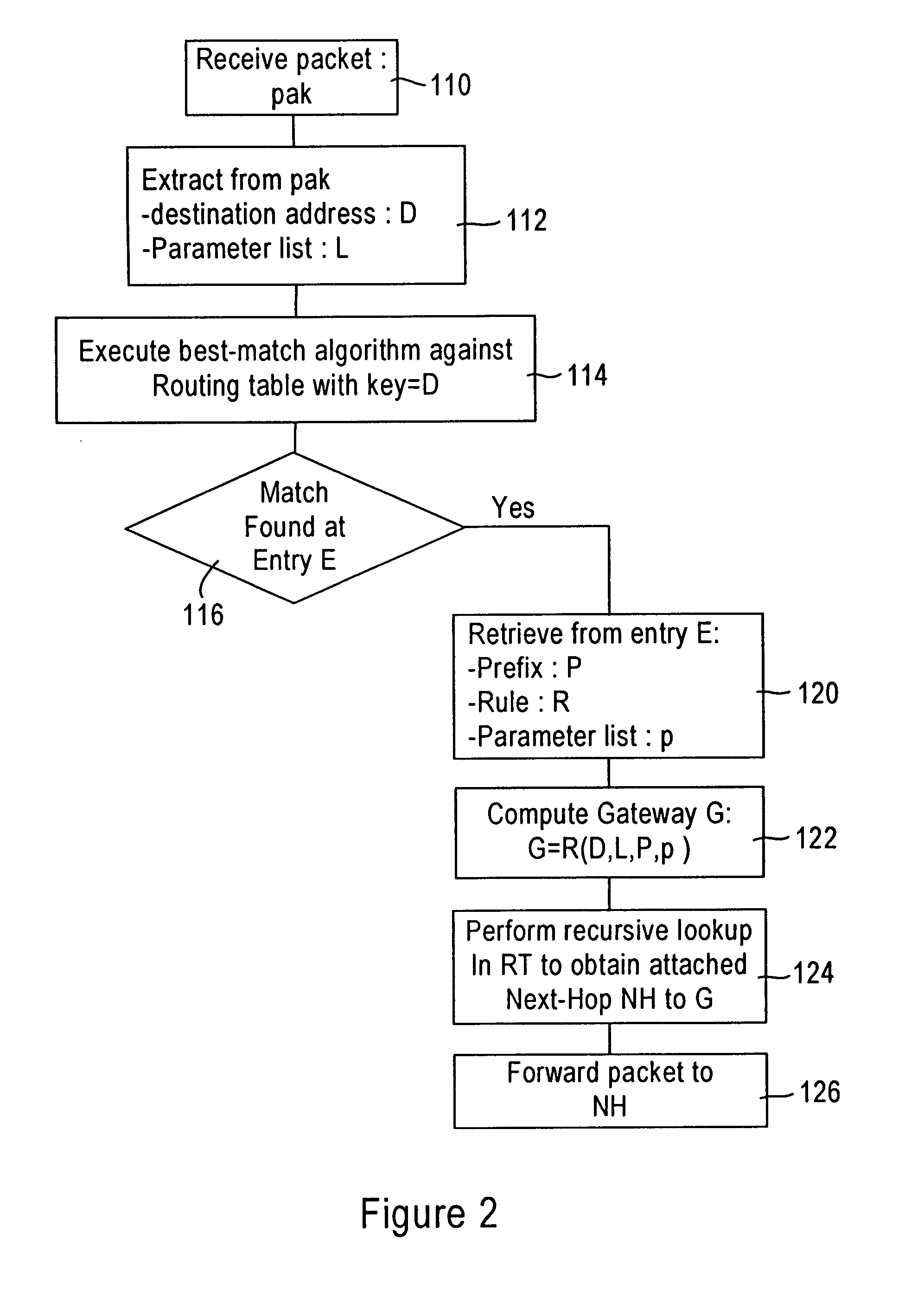 Arrangement in a router for distributing a routing rule used to generate routes based on a pattern of a received packet