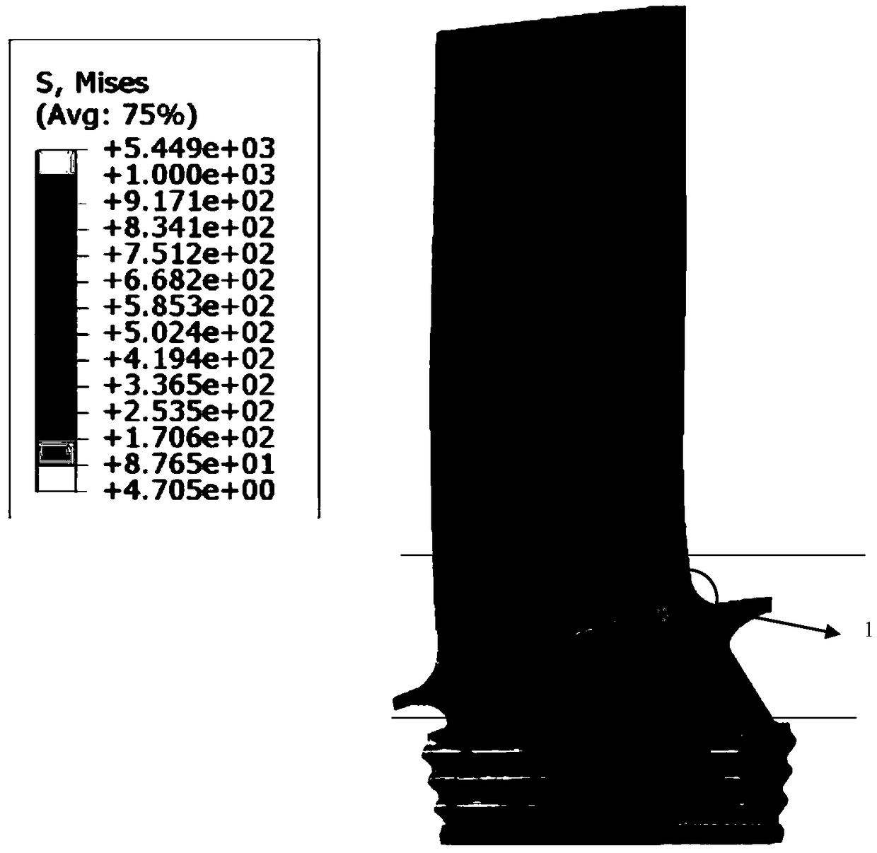 A test method for blade structure simulation parts