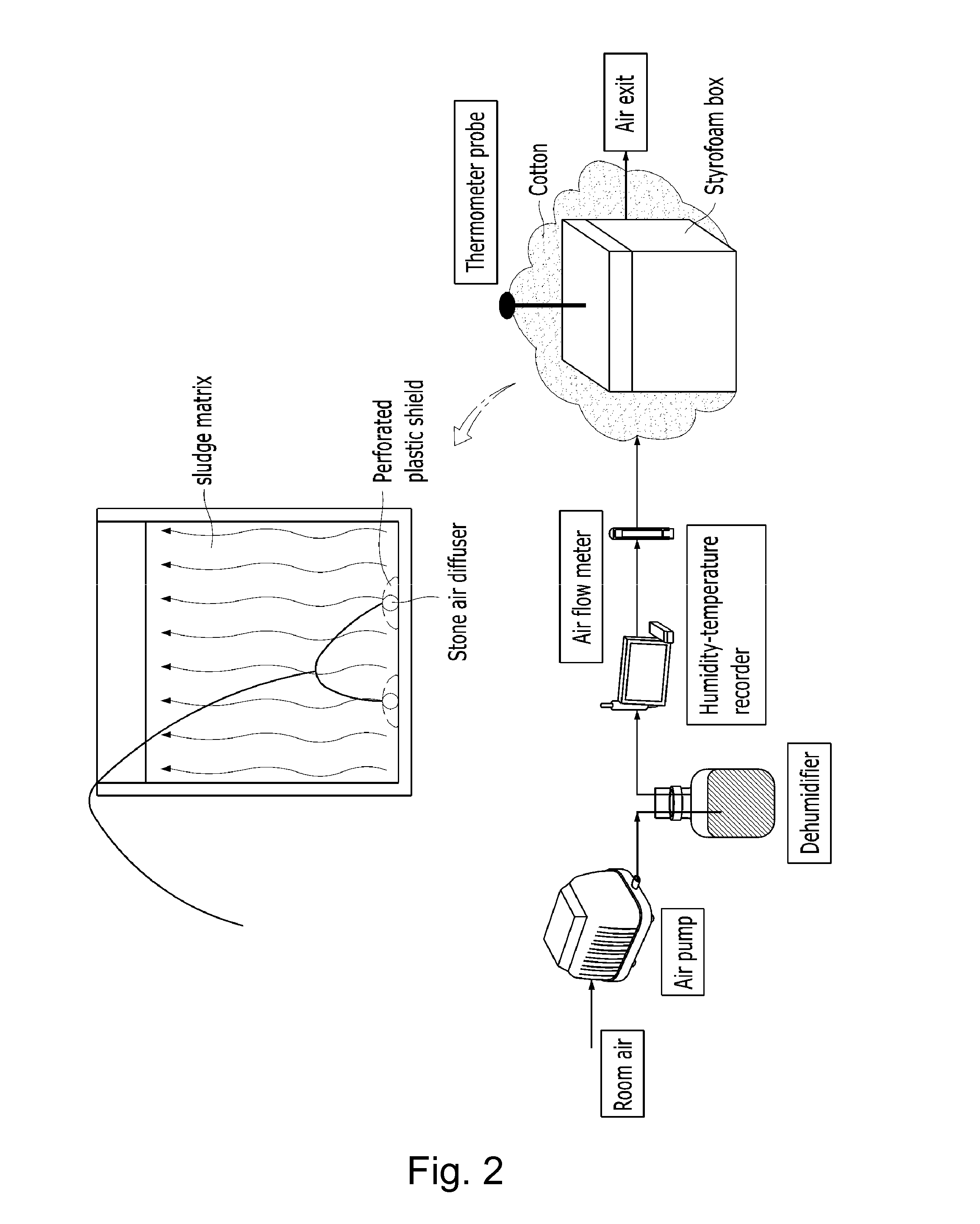 Method for zero-discharge treatment of high-concentration organic wastewater via bioevaporation