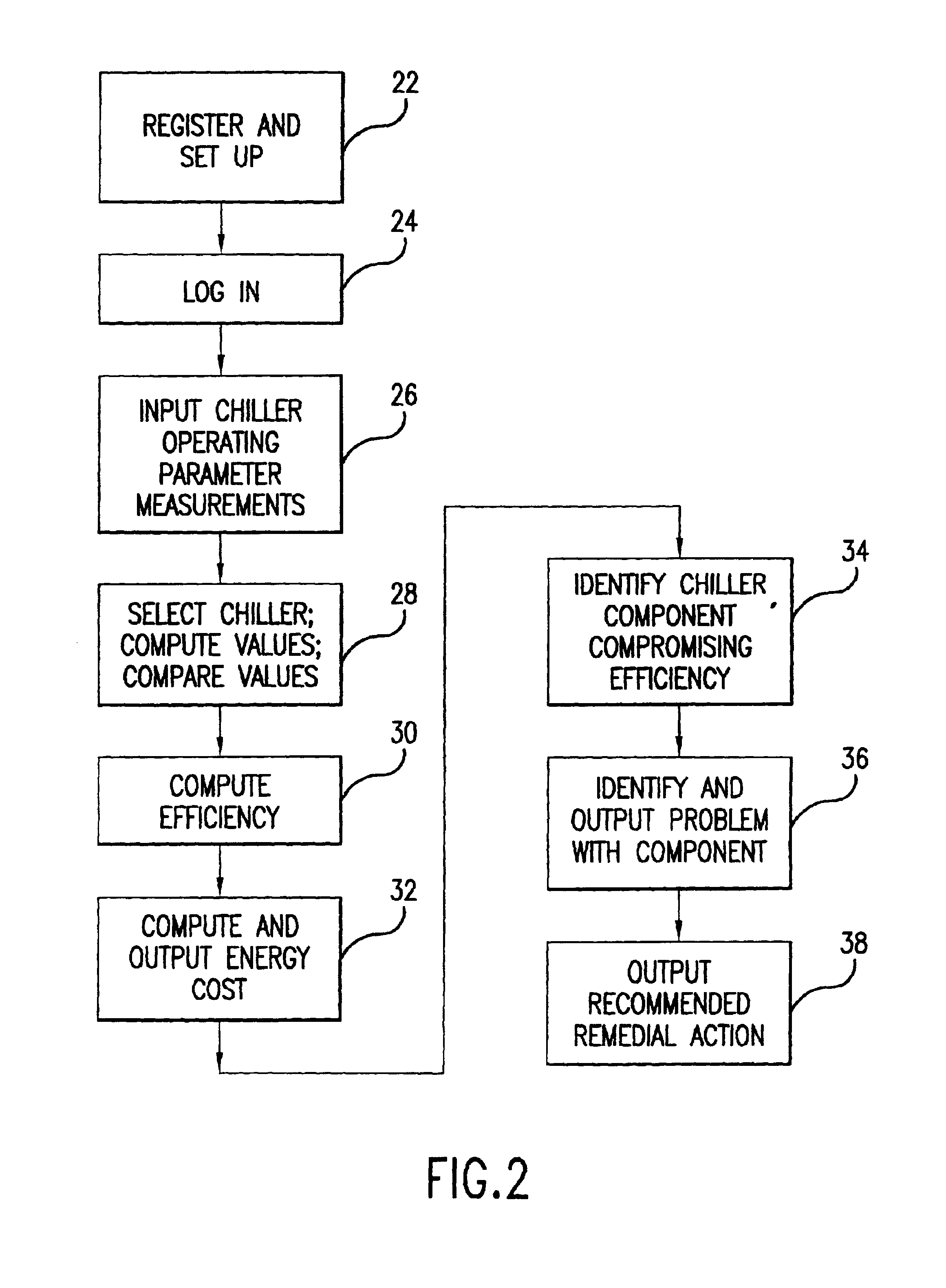 Method and system for evaluating the efficiency of an air conditioning apparatus