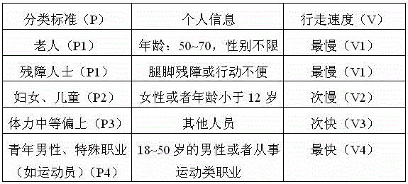 Evacuation path selection method for gathering crowds based on NFC and path capacity limitation