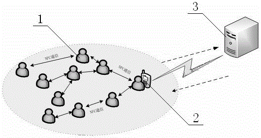 Evacuation path selection method for gathering crowds based on NFC and path capacity limitation