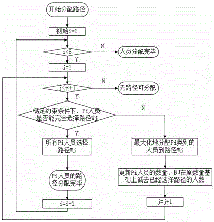 Evacuation path selection method for gathering crowds based on NFC and path capacity limitation