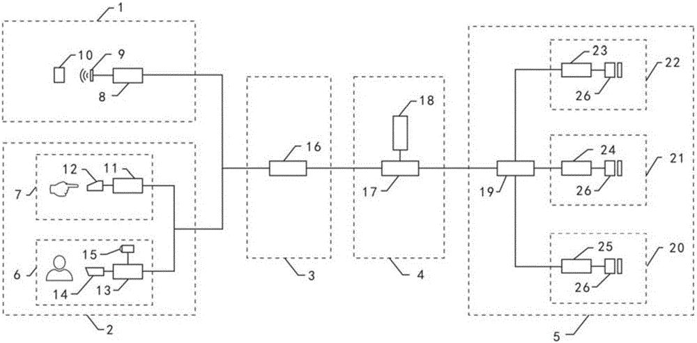 Examination paper secrecy system capable of synchronously controlling physical identification password and biological characteristic identification password and method thereof