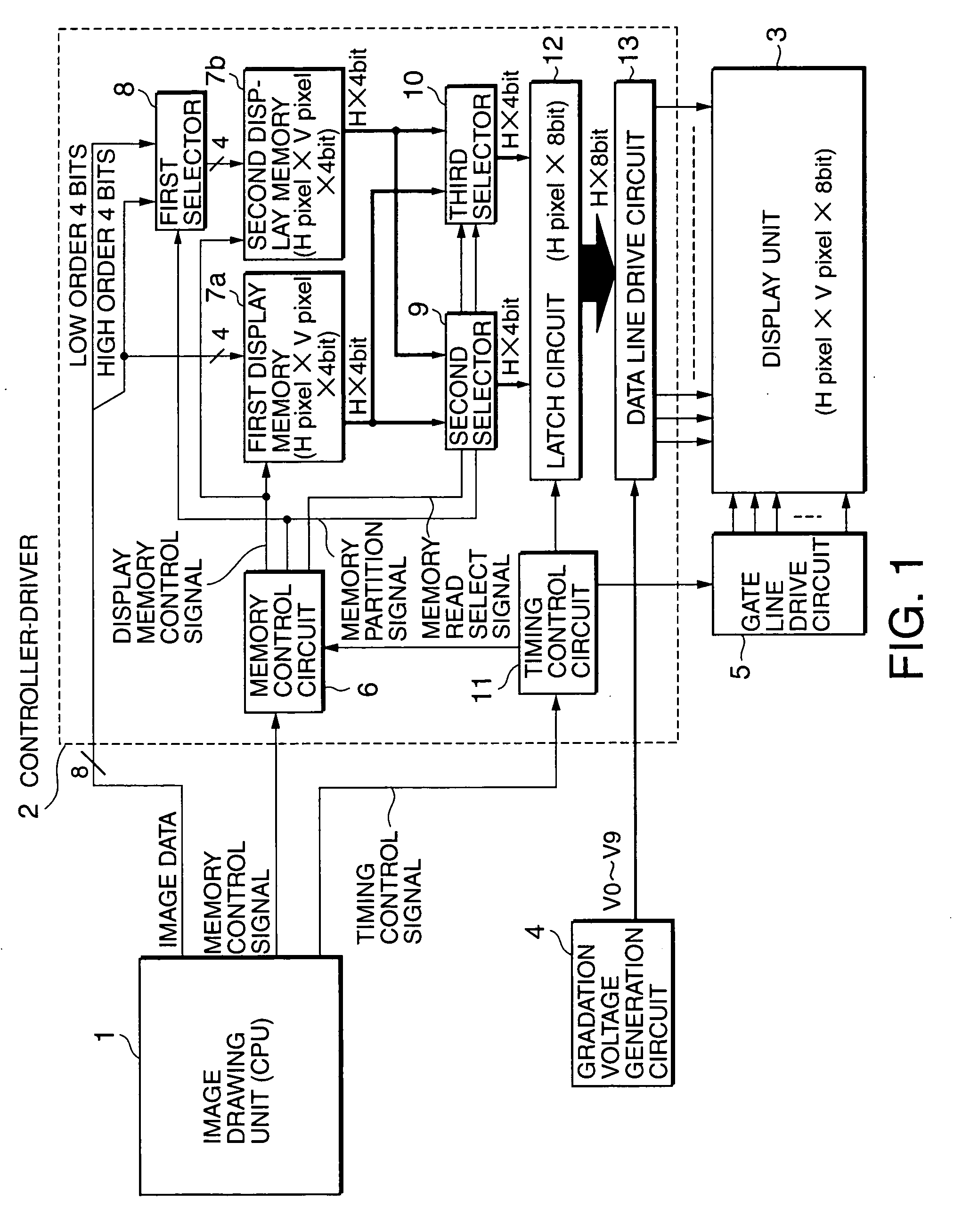 Controller-driver, display device, and display method