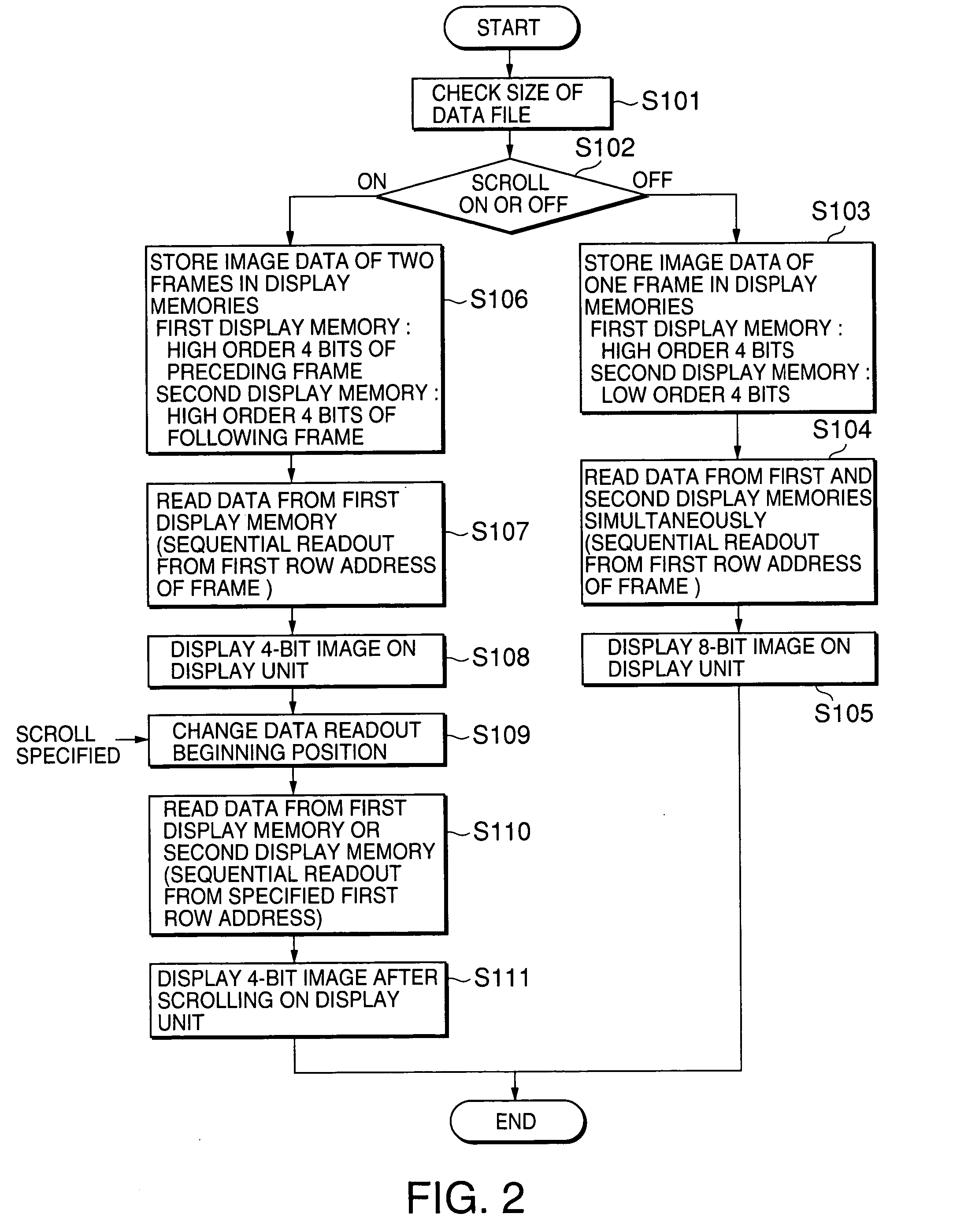 Controller-driver, display device, and display method