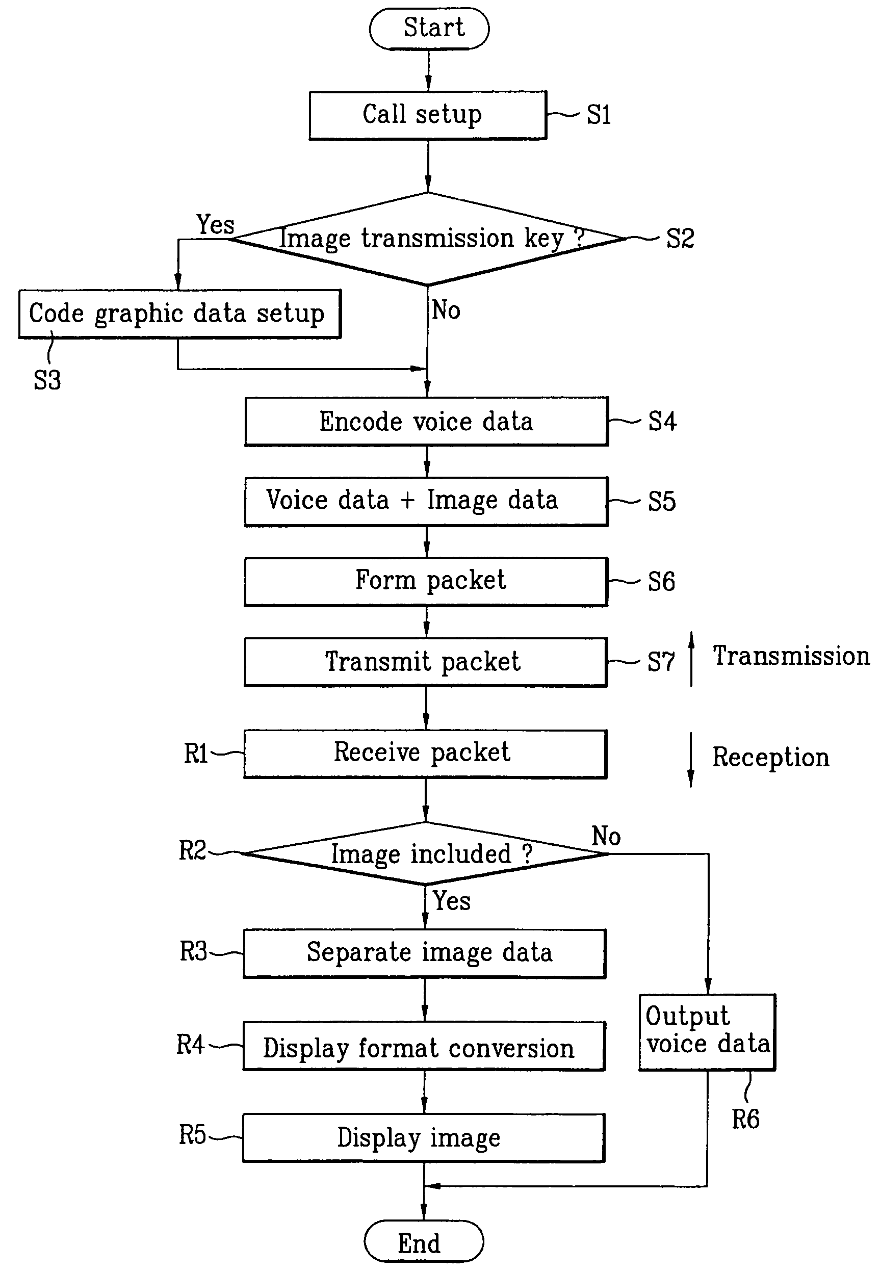Mobile communication terminal for transmitting/receiving image data over group communication network and method for transmitting/receiving image data using the mobile communication terminal