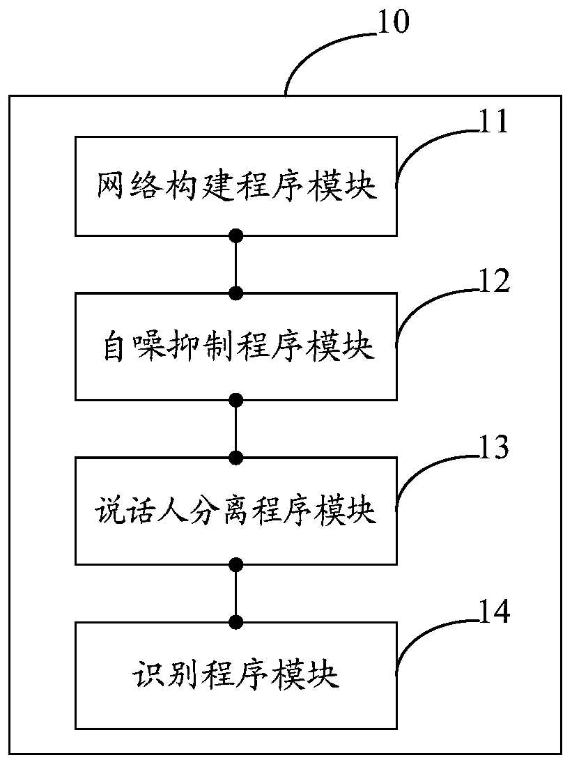Vehicle-mounted voice recognition method and system
