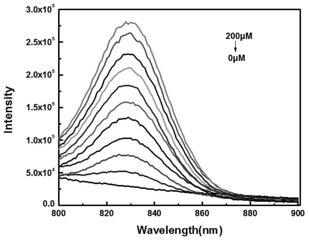 A near-infrared fluorescent probe for quantitative detection of endogenous hydrogen peroxide and its preparation method and application