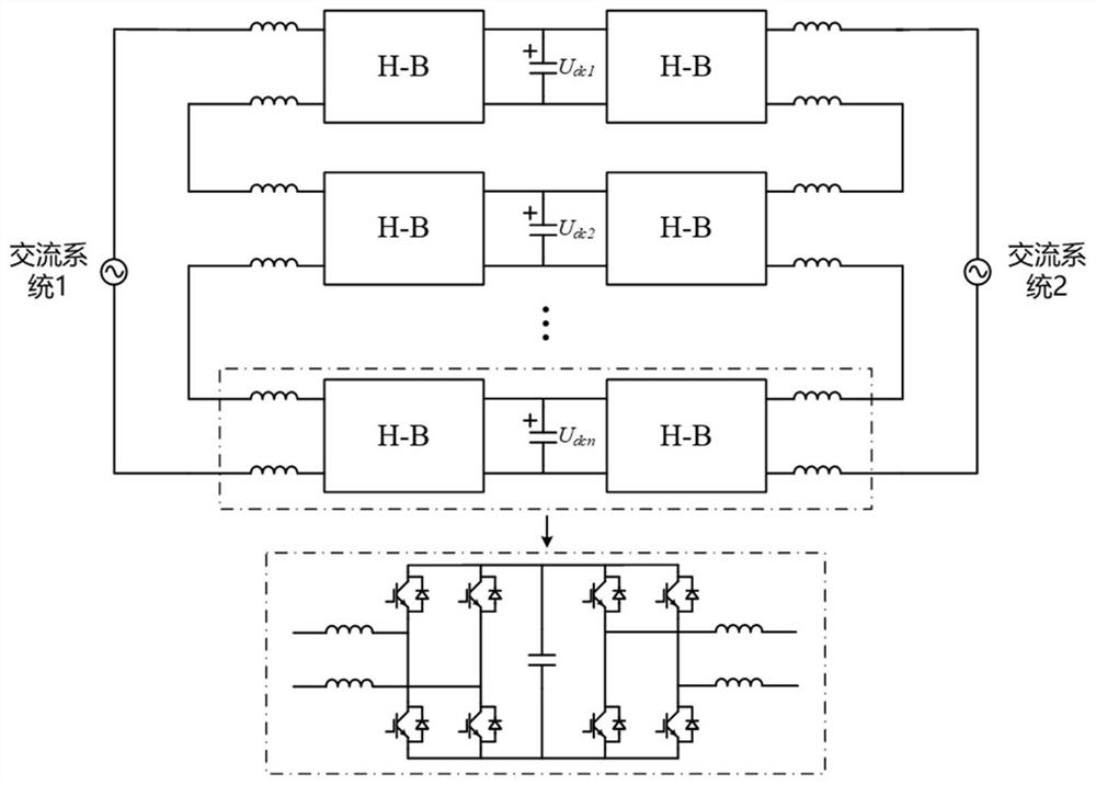 Cascade multi-level converter based on non-isolated back-to-back topology and control strategy thereof