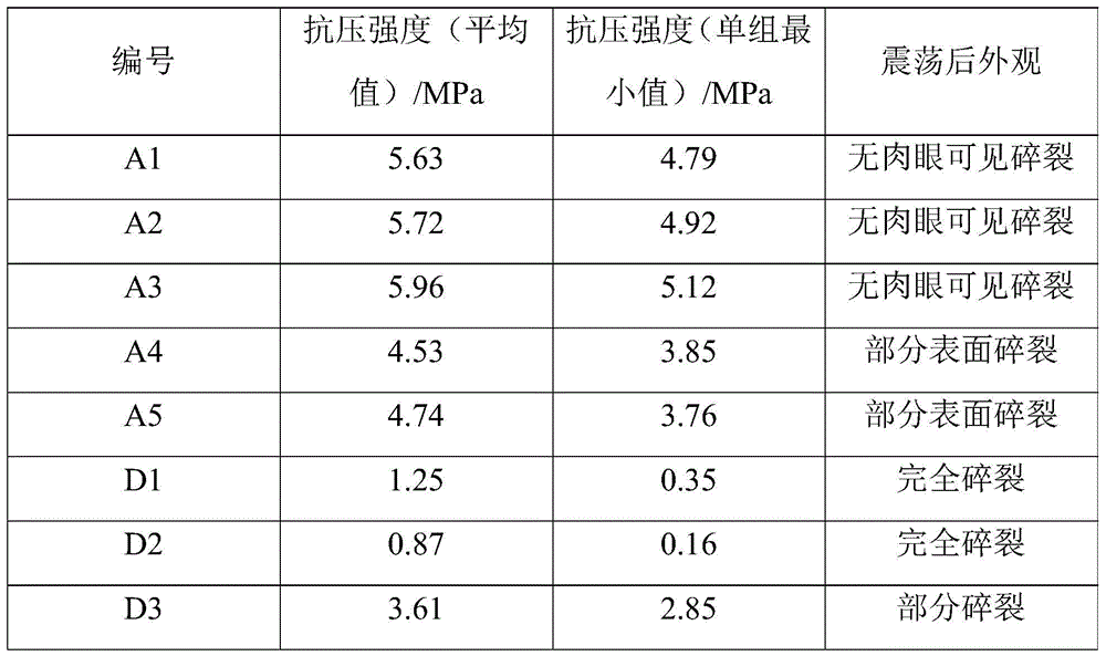 Anti-shock anti-compression aerated concrete block and preparation method thereof