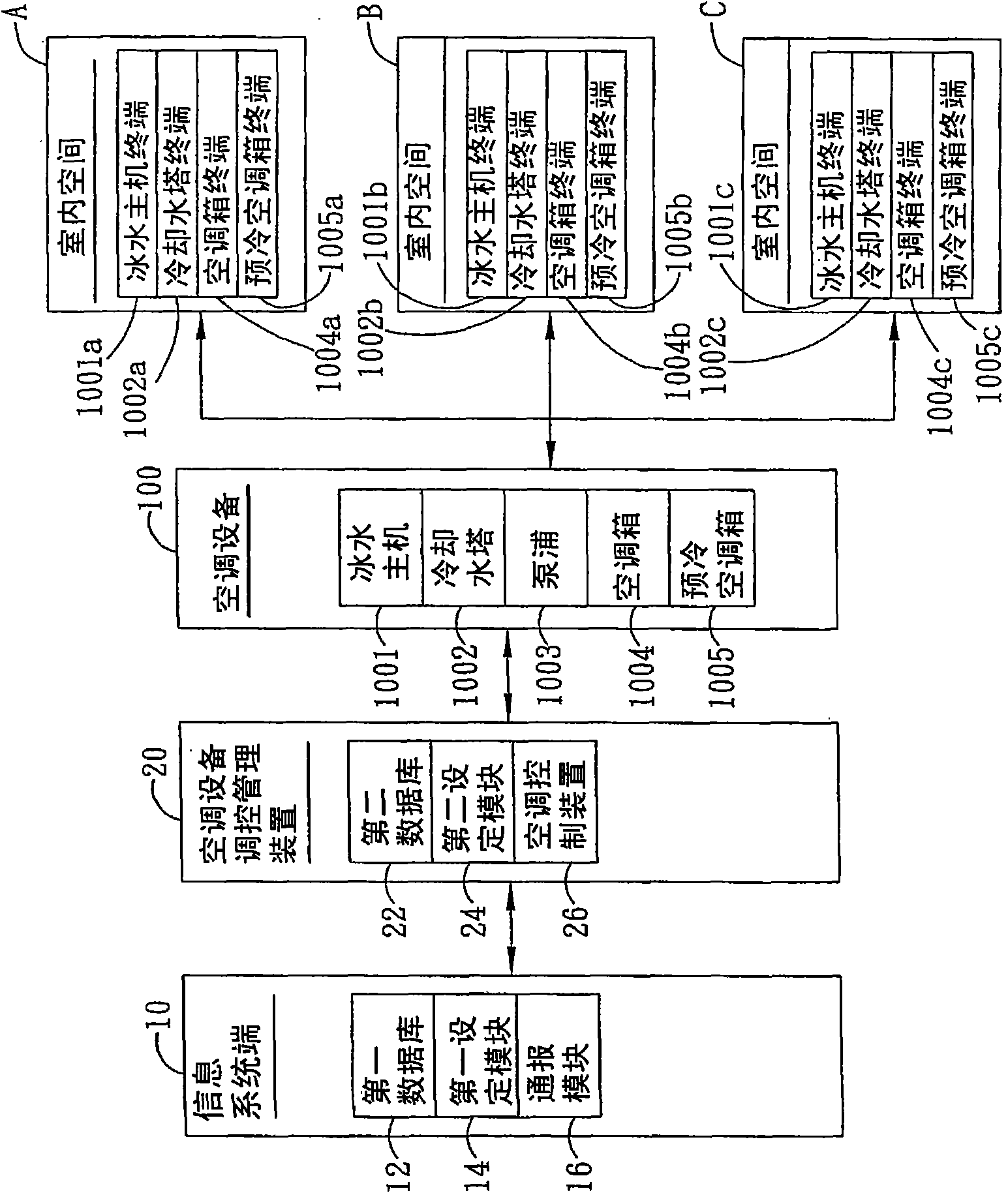 Air conditioning equipment regulation control management system for integrating information system