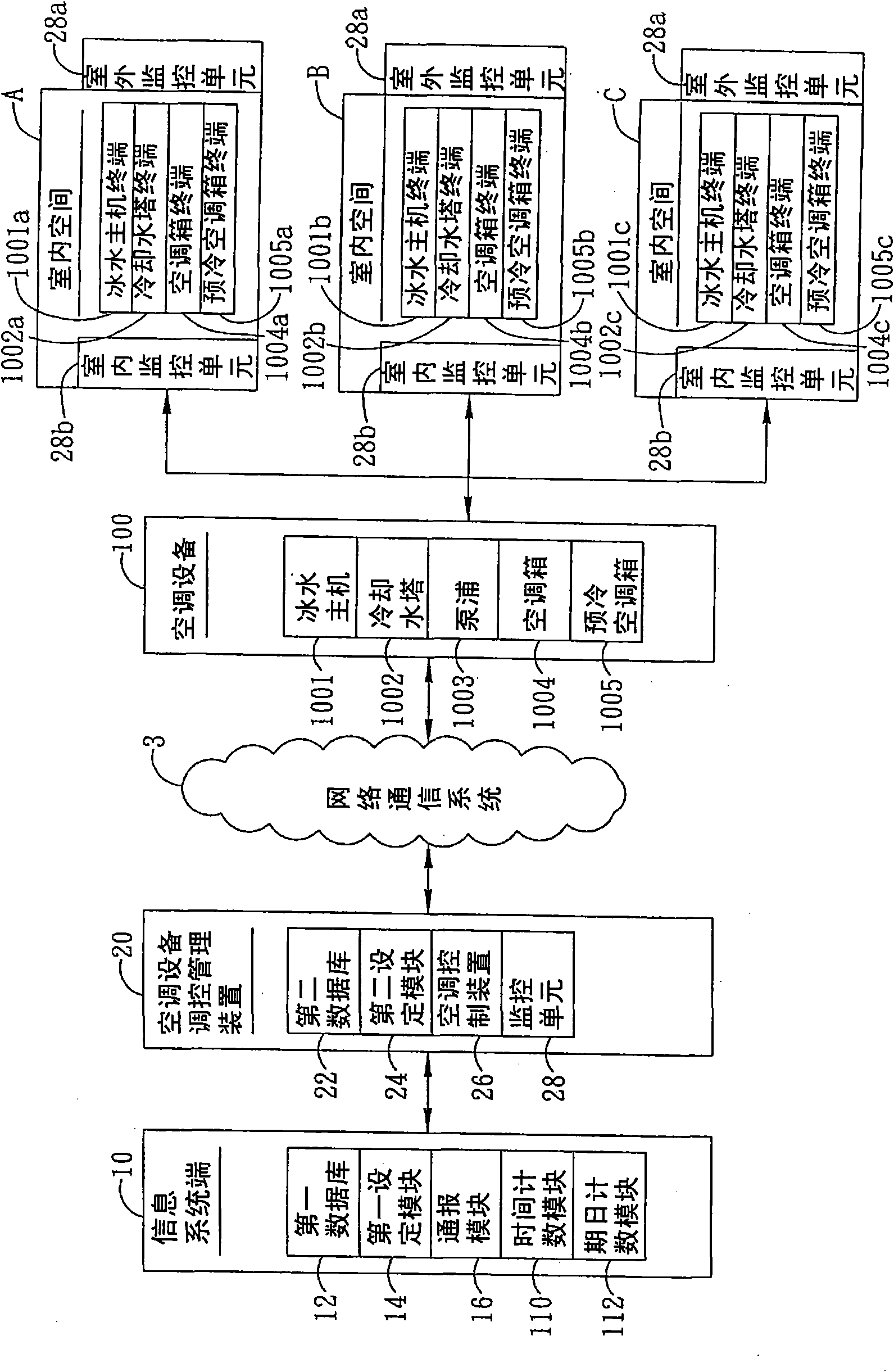 Air conditioning equipment regulation control management system for integrating information system