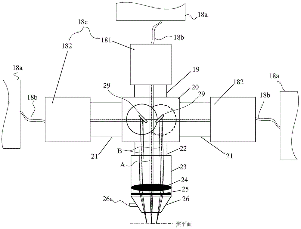 Multi-beam light synthesis focusing device