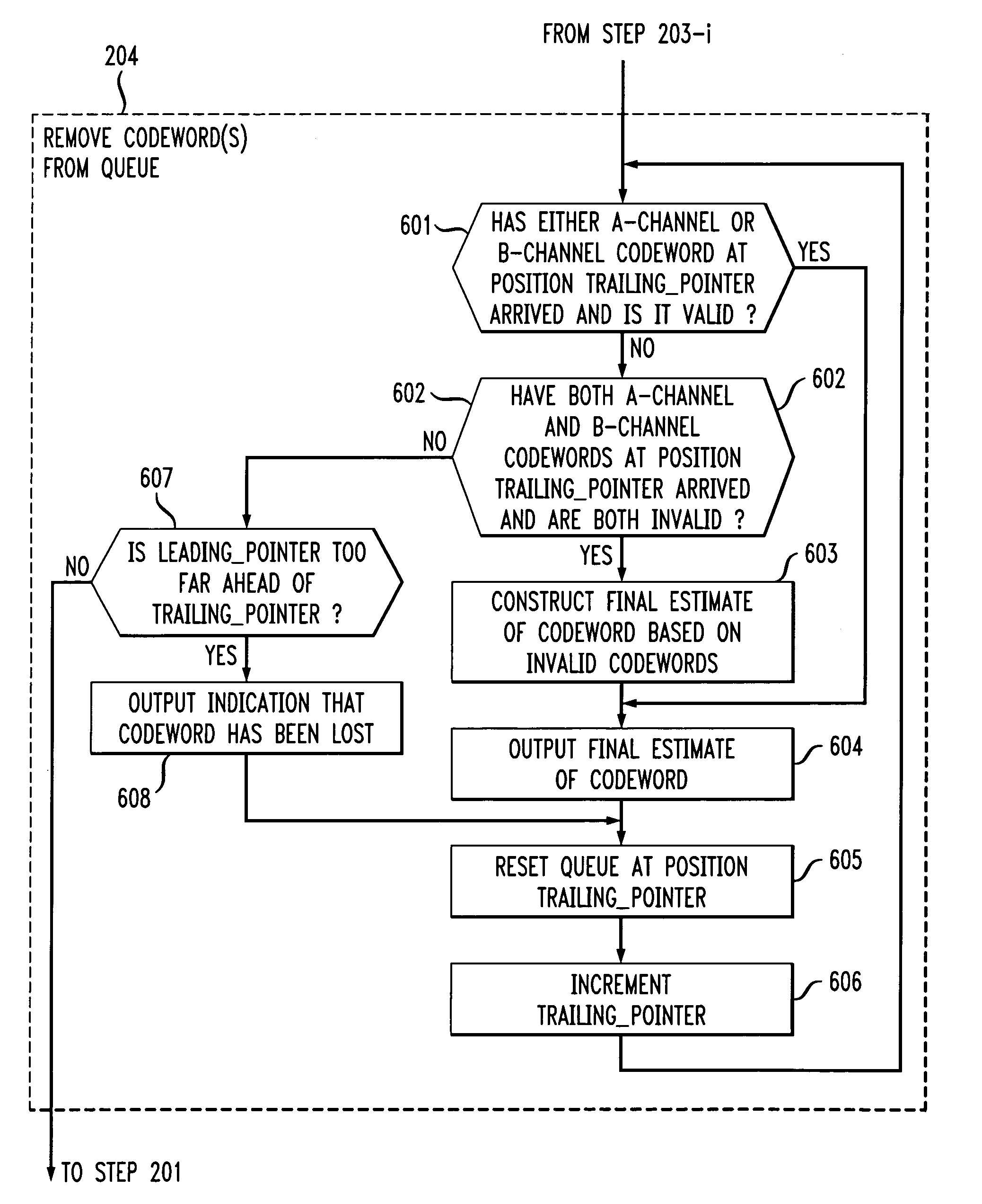 Redundant packet telecommunication network system using minimum hamming distances to construct a final estimate of a original codeword