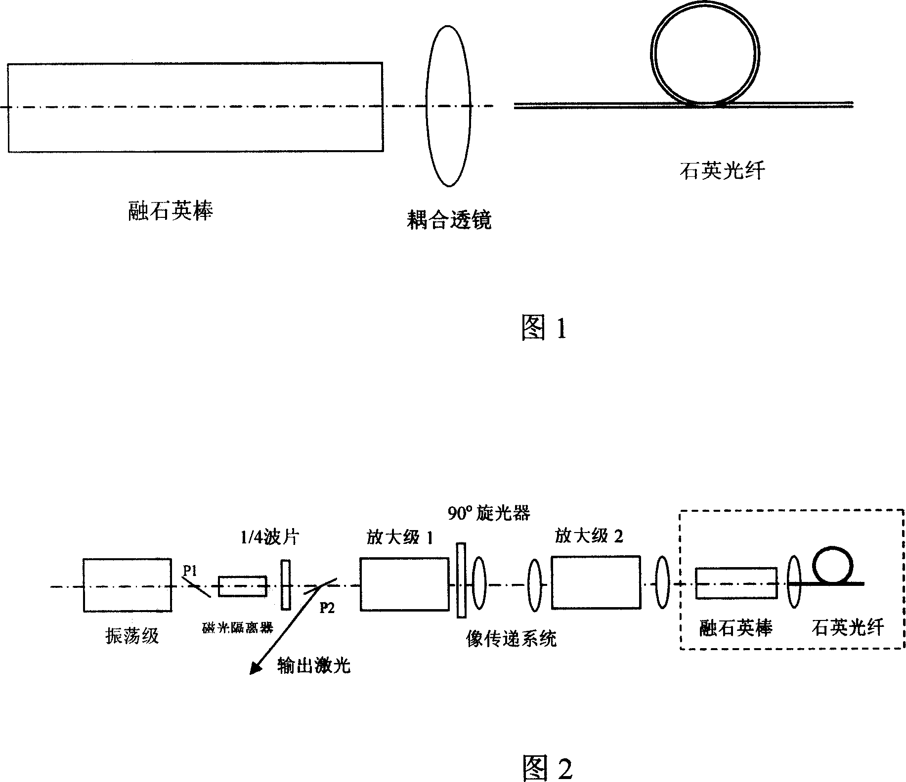 Apparatus and method of melted quartz bar-quartz fiber composite phase conjugation