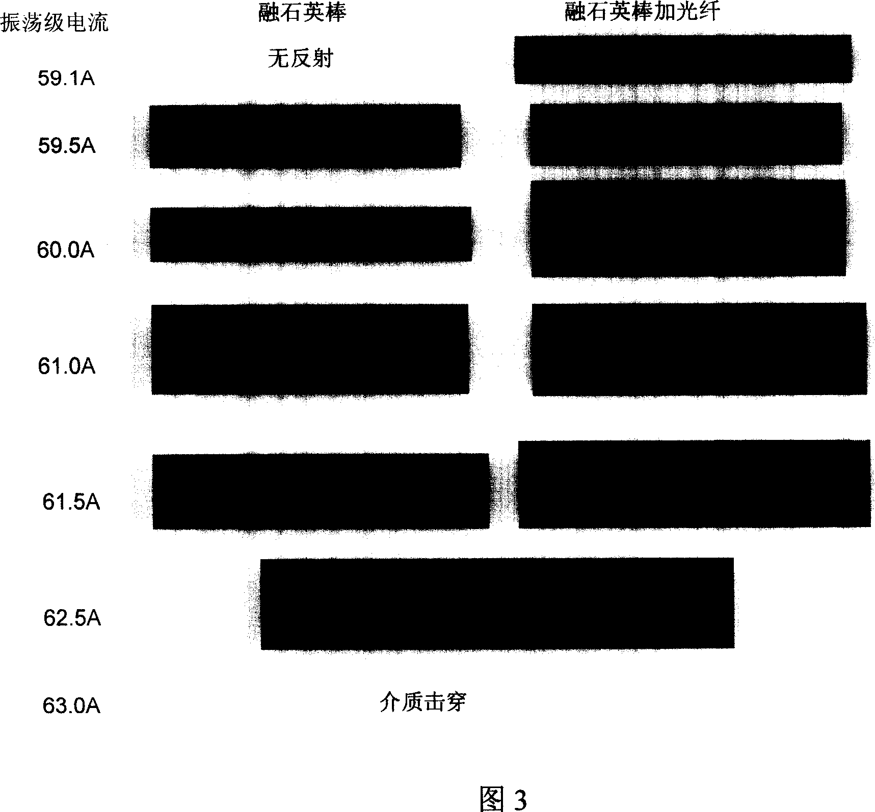 Apparatus and method of melted quartz bar-quartz fiber composite phase conjugation