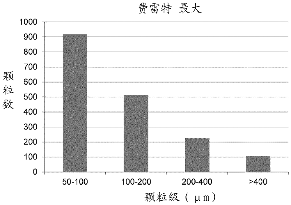 Filter system and filter element with fibreglass-containing filter medium and winding body fibreglass barrier