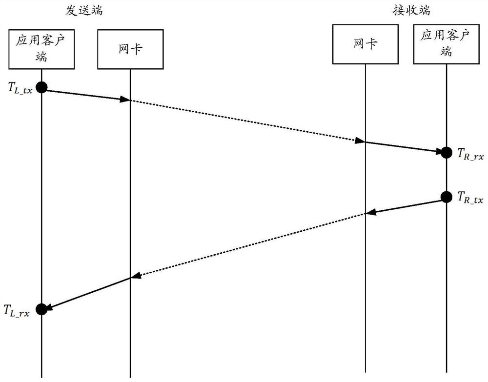 Time data recording method, device and apparatus