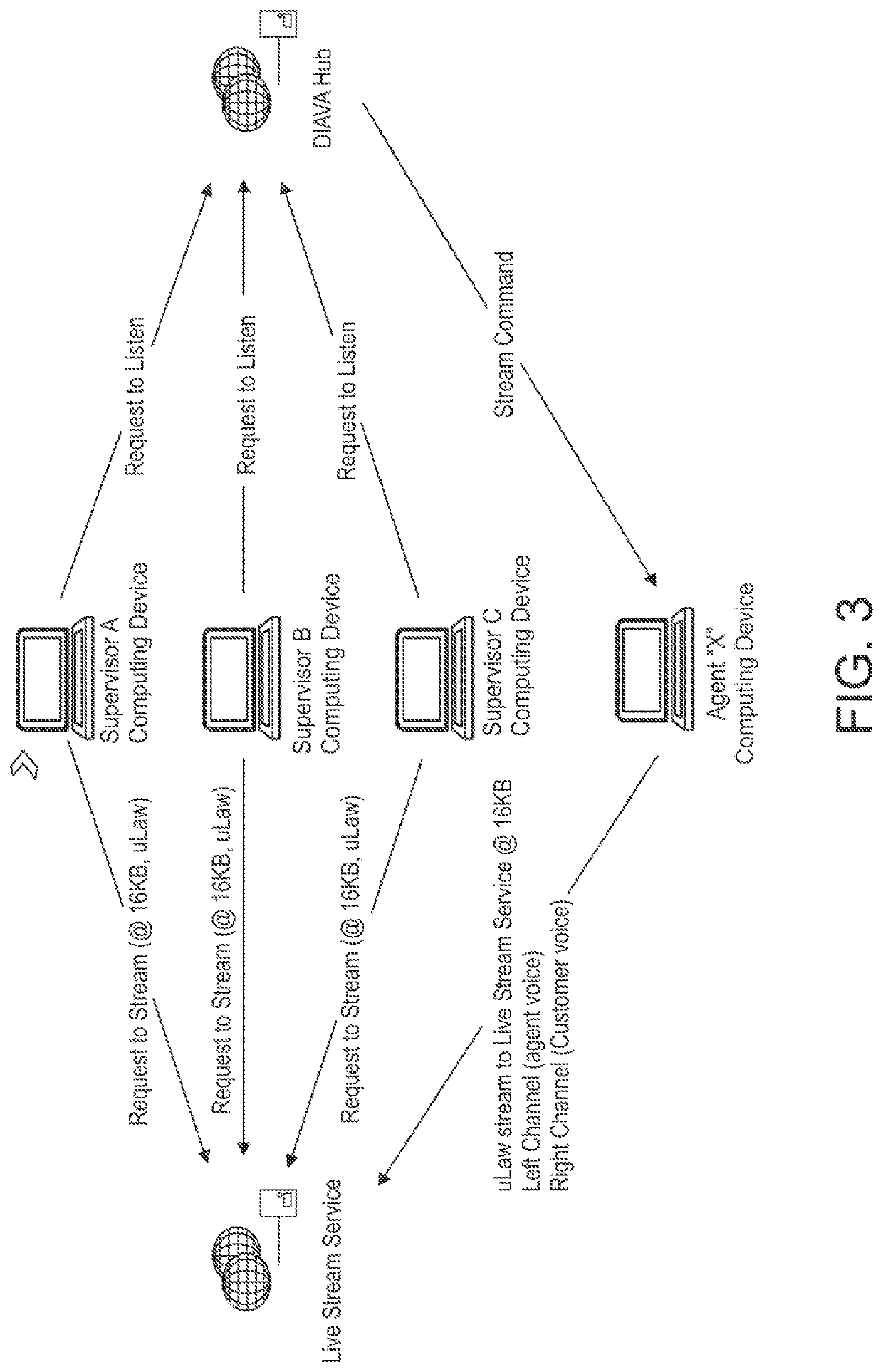 Systems and methods for intelligent monitoring