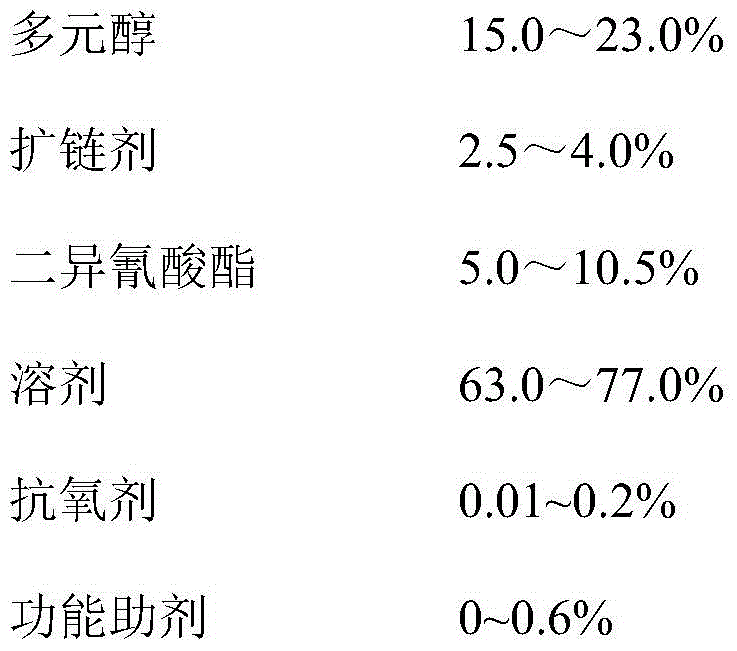 A kind of non-yellowing polyurethane resin for mirror surface synthetic leather and preparation method thereof