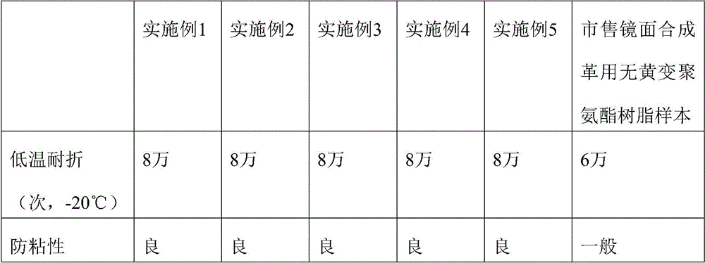 A kind of non-yellowing polyurethane resin for mirror surface synthetic leather and preparation method thereof