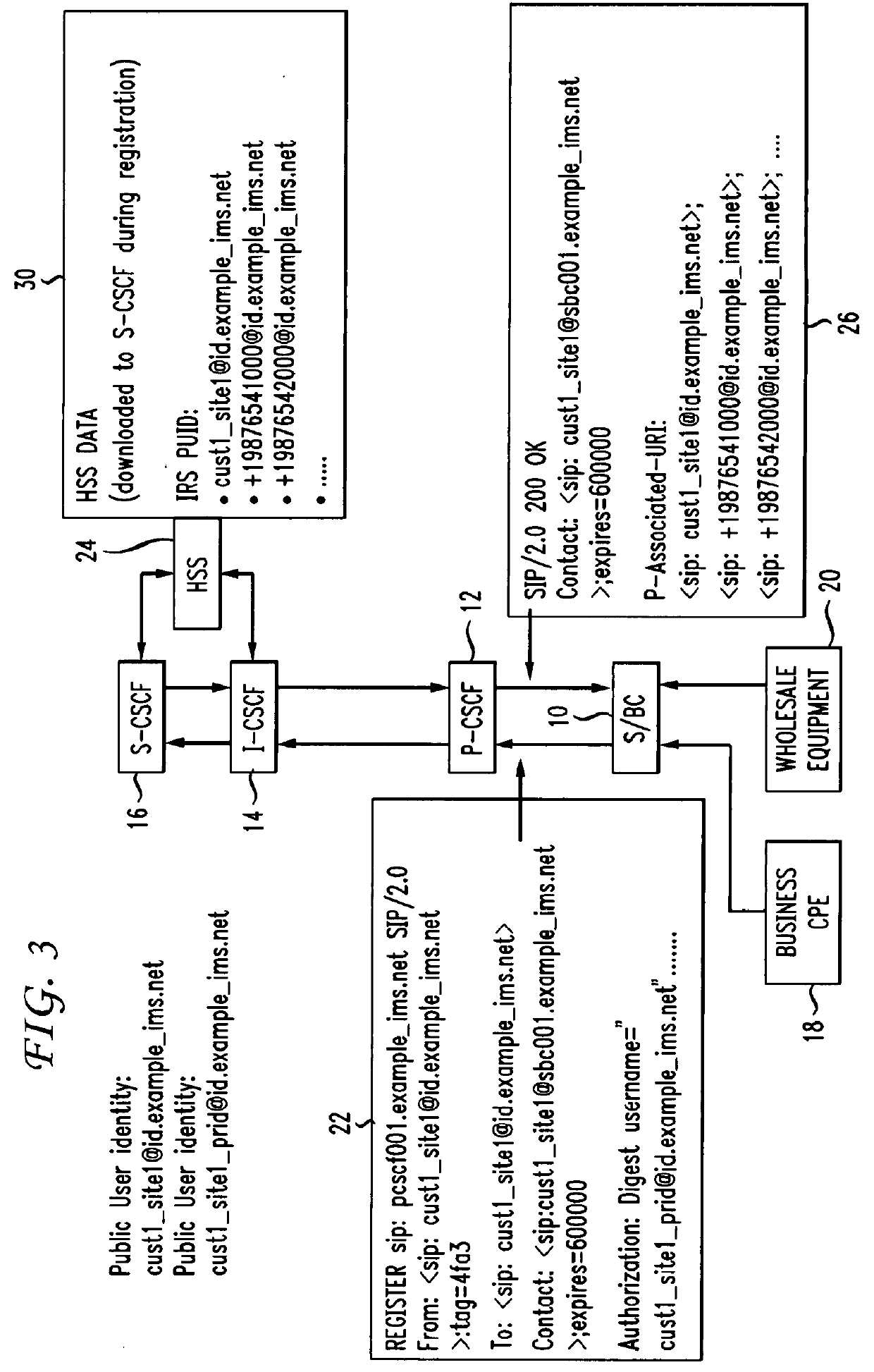 Method and system for implementing aggregate endpoints on IMS networks