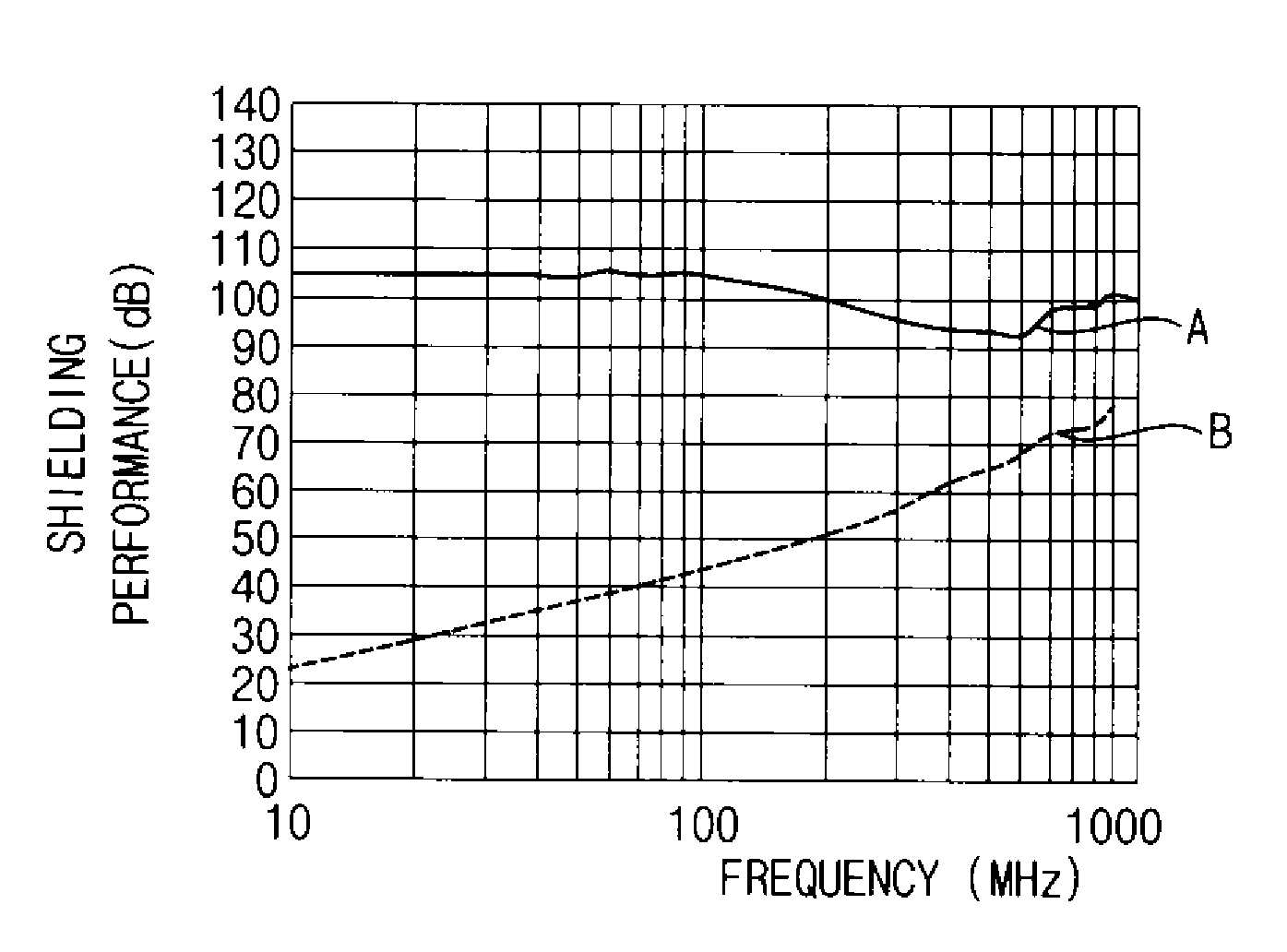 Semiconductor packages