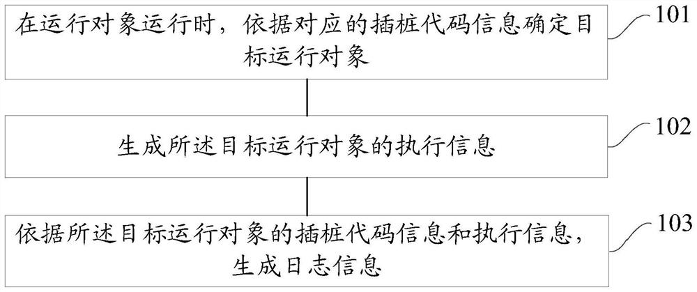 Application log generation method, device, electronic device, and storage medium