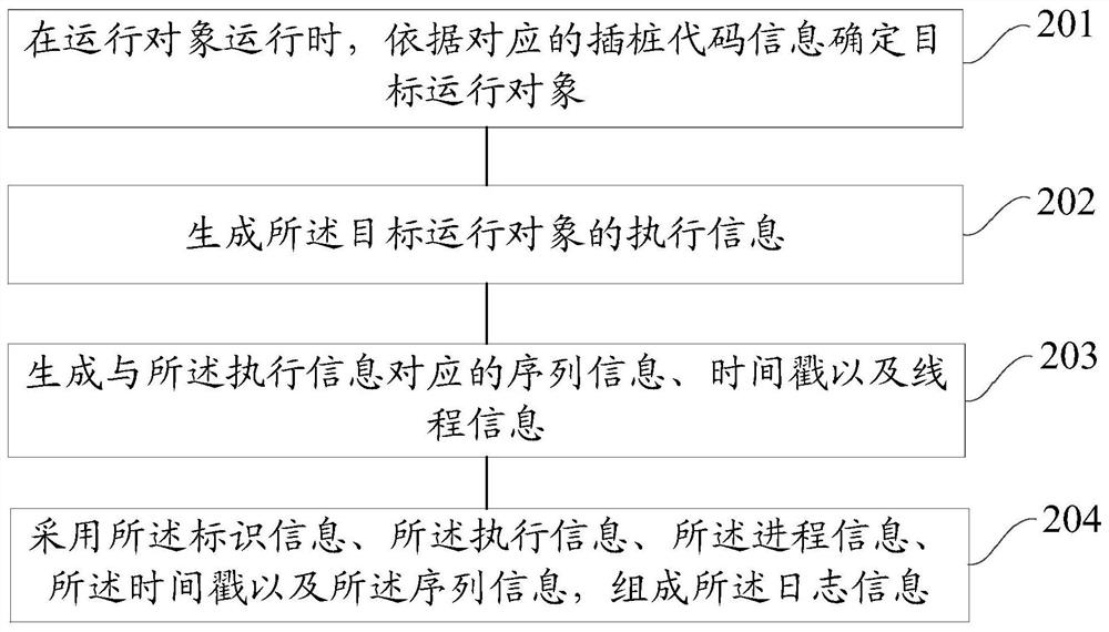 Application log generation method, device, electronic device, and storage medium