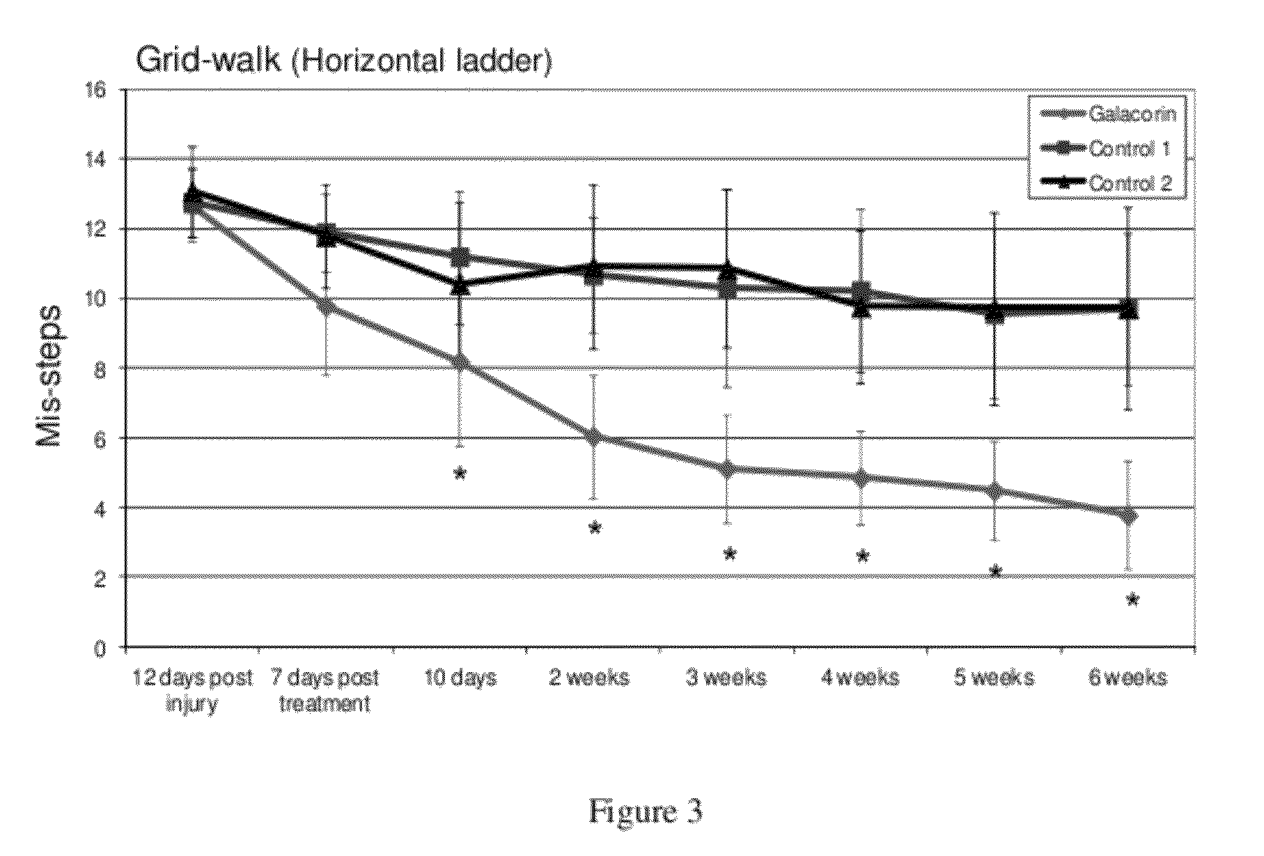 Methods for treating neurological conditions and compositions and materials therefor