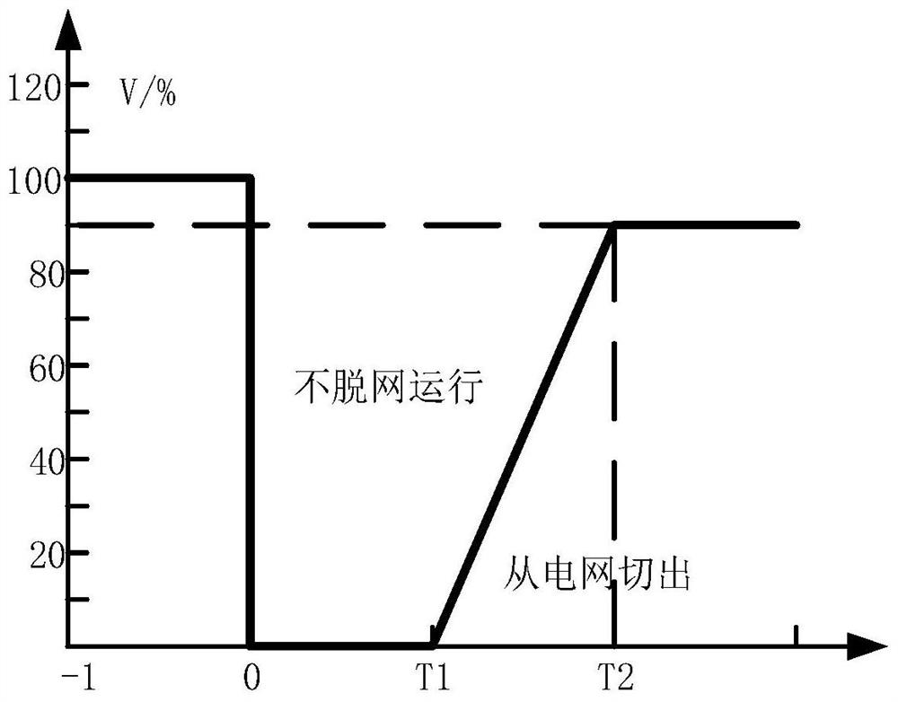 A DC fault ride-through method for power electronic transformers