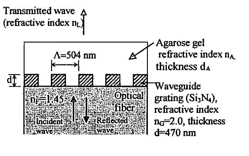 Resonant leaky-mode optical devices and associated methods