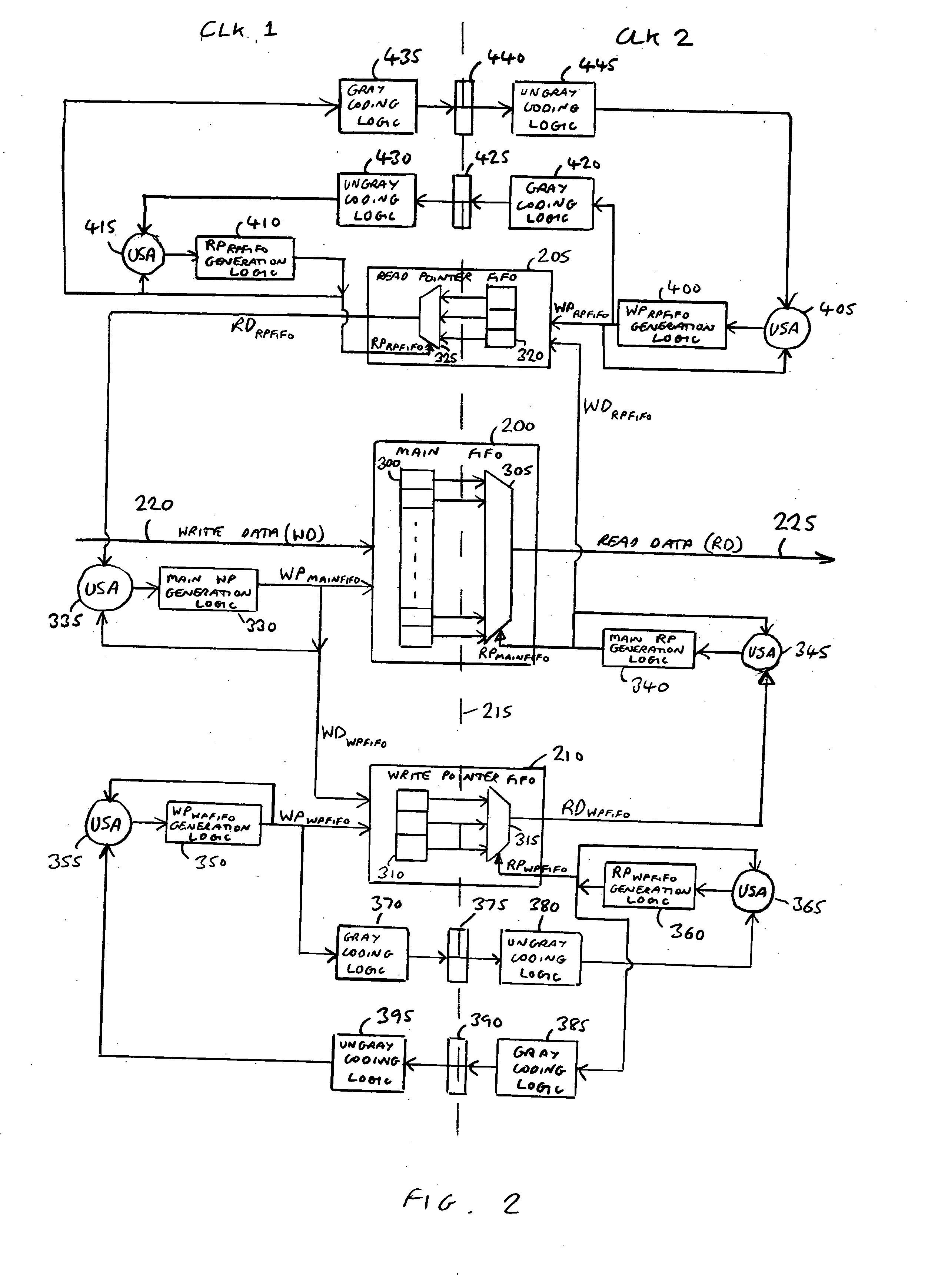 Asynchronous FIFO apparatus and method for passing data between a first clock domain and a second clock domain of a data processing apparatus