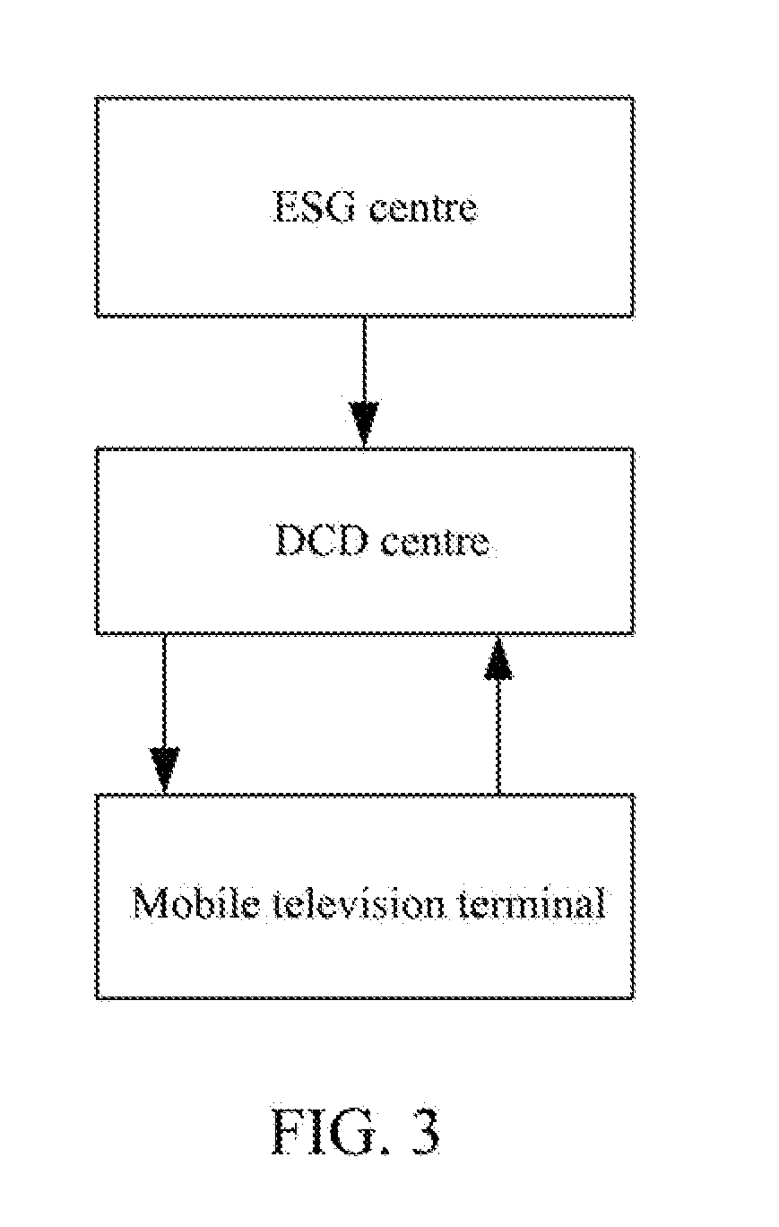 Method and System for Transmitting Electronic Service Guides