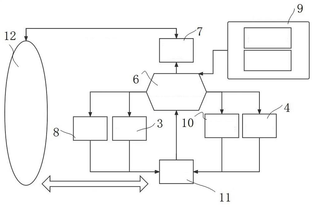 An airport foreign body monitoring system