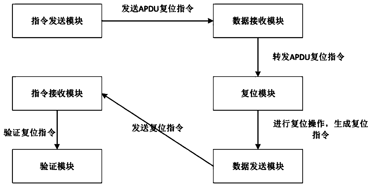 Communication signal detection method and system for CPU induction card and intelligent lock