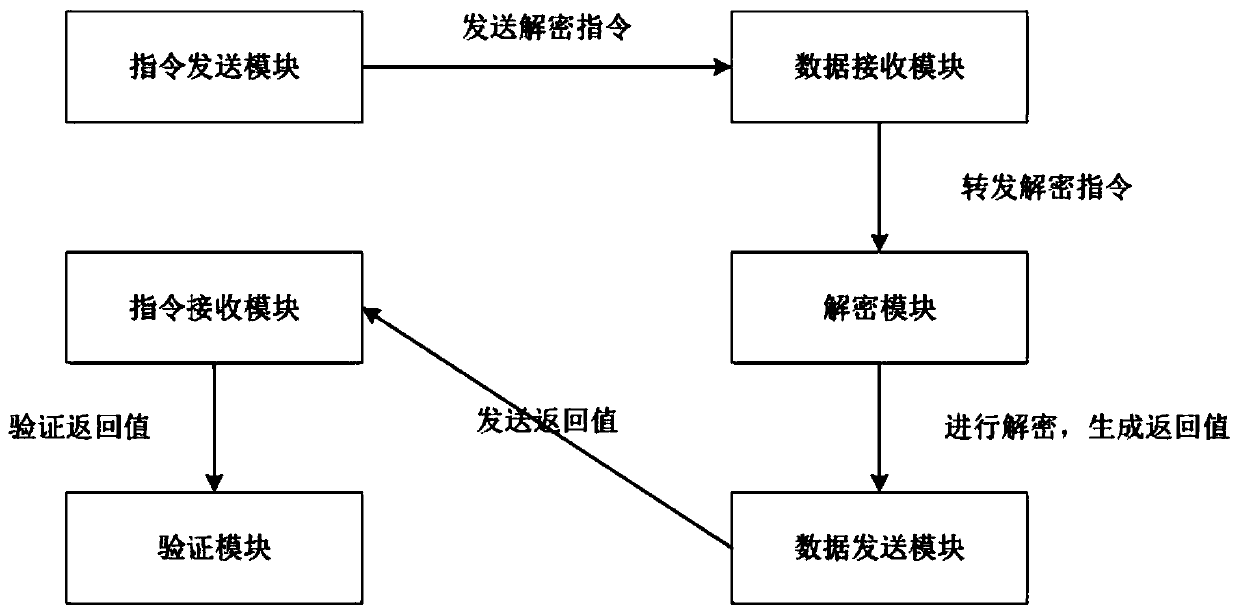 Communication signal detection method and system for CPU induction card and intelligent lock