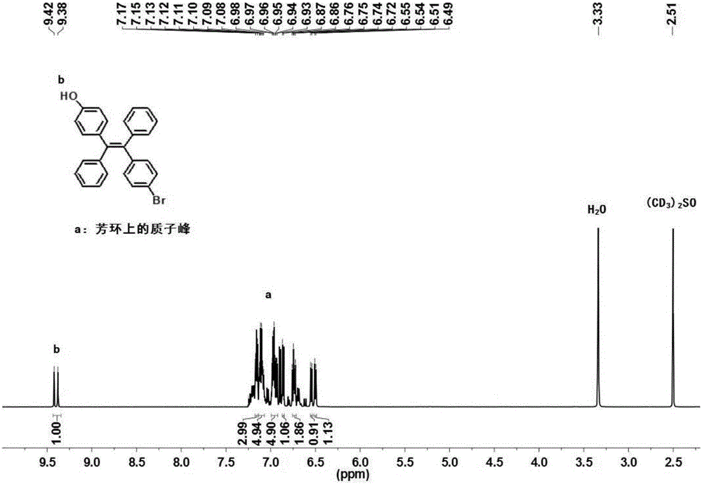 Fluorescent compound and application thereof in hypochlorous acid detection