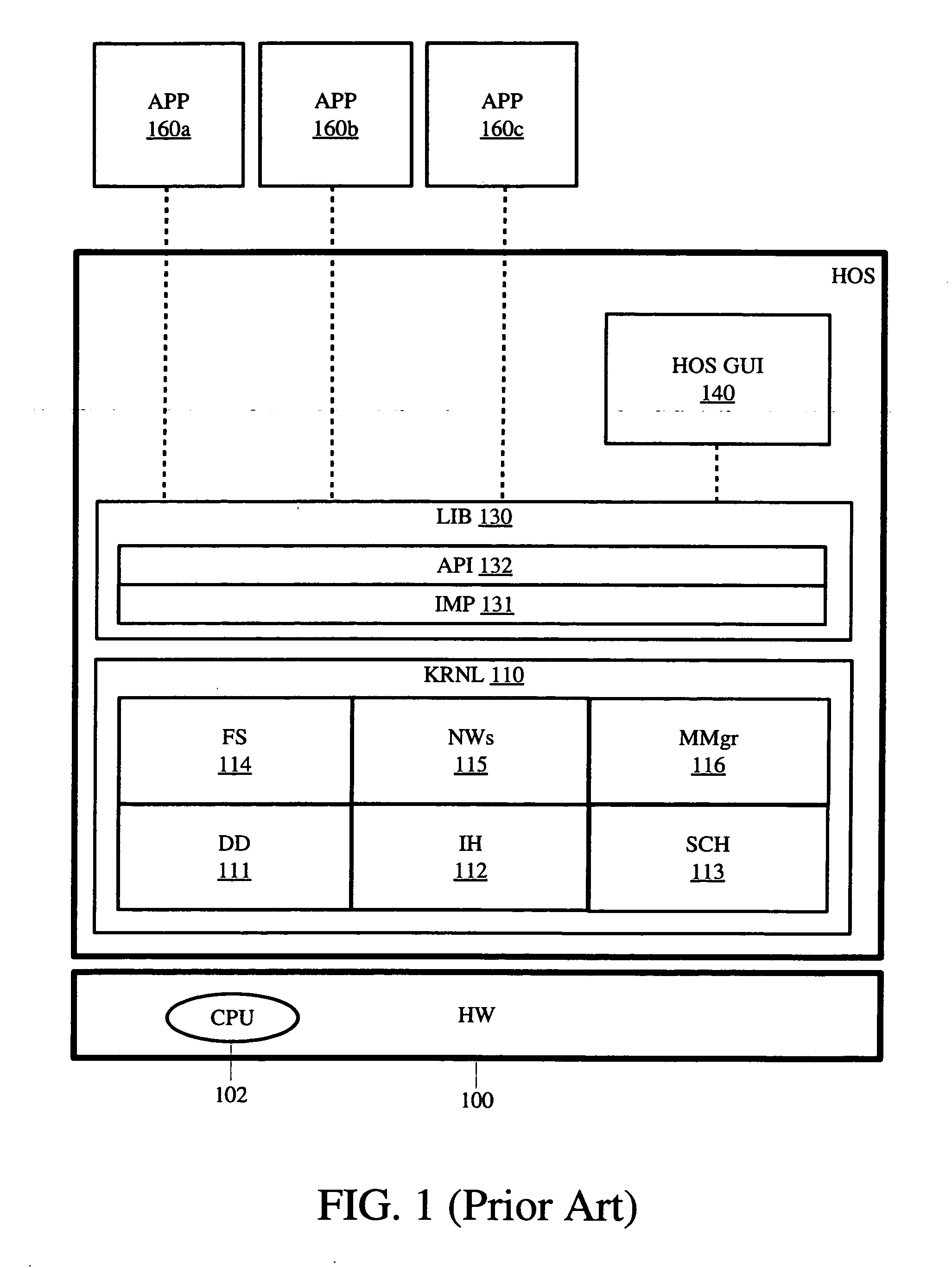 Method and apparatus for providing cross-platform hardware support for computer platforms