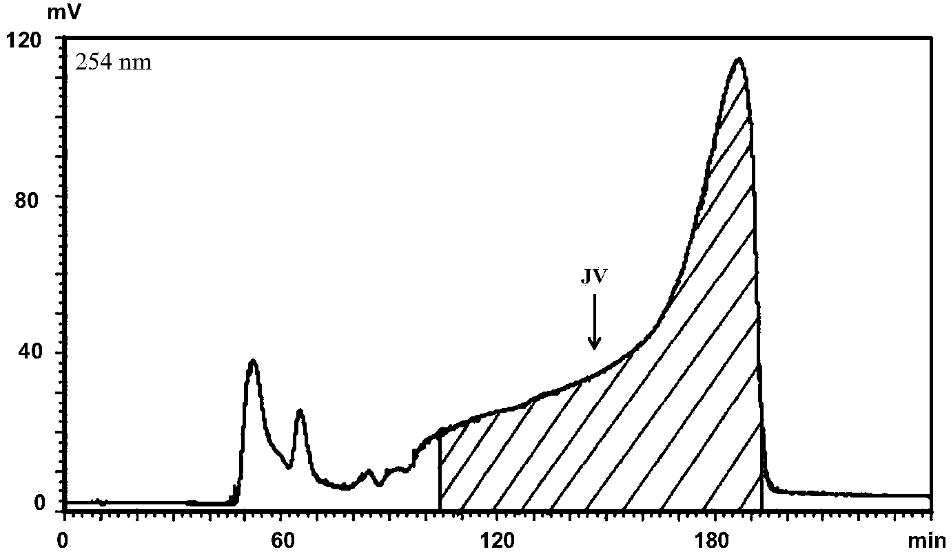 Method for separating cyclopamine analogs from Veratrum plants by high-speed counter-current chromatography