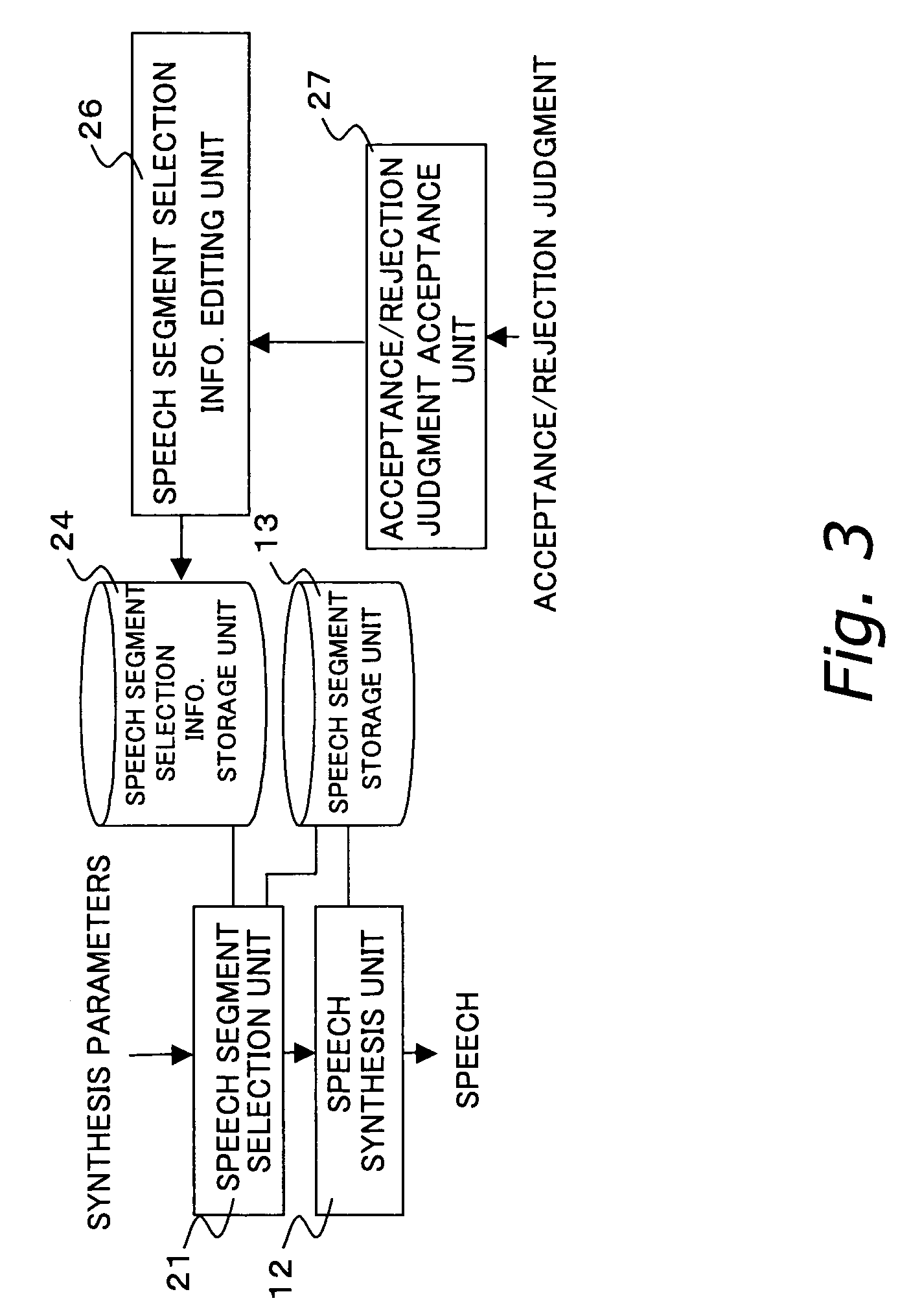 Speech synthesis system