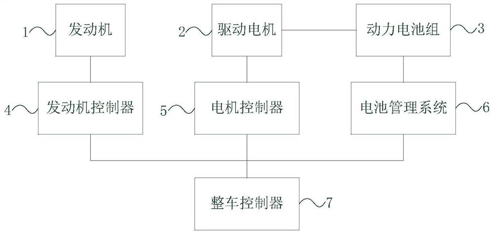 Hybrid electric vehicle driving range calculation method and hybrid electric vehicle