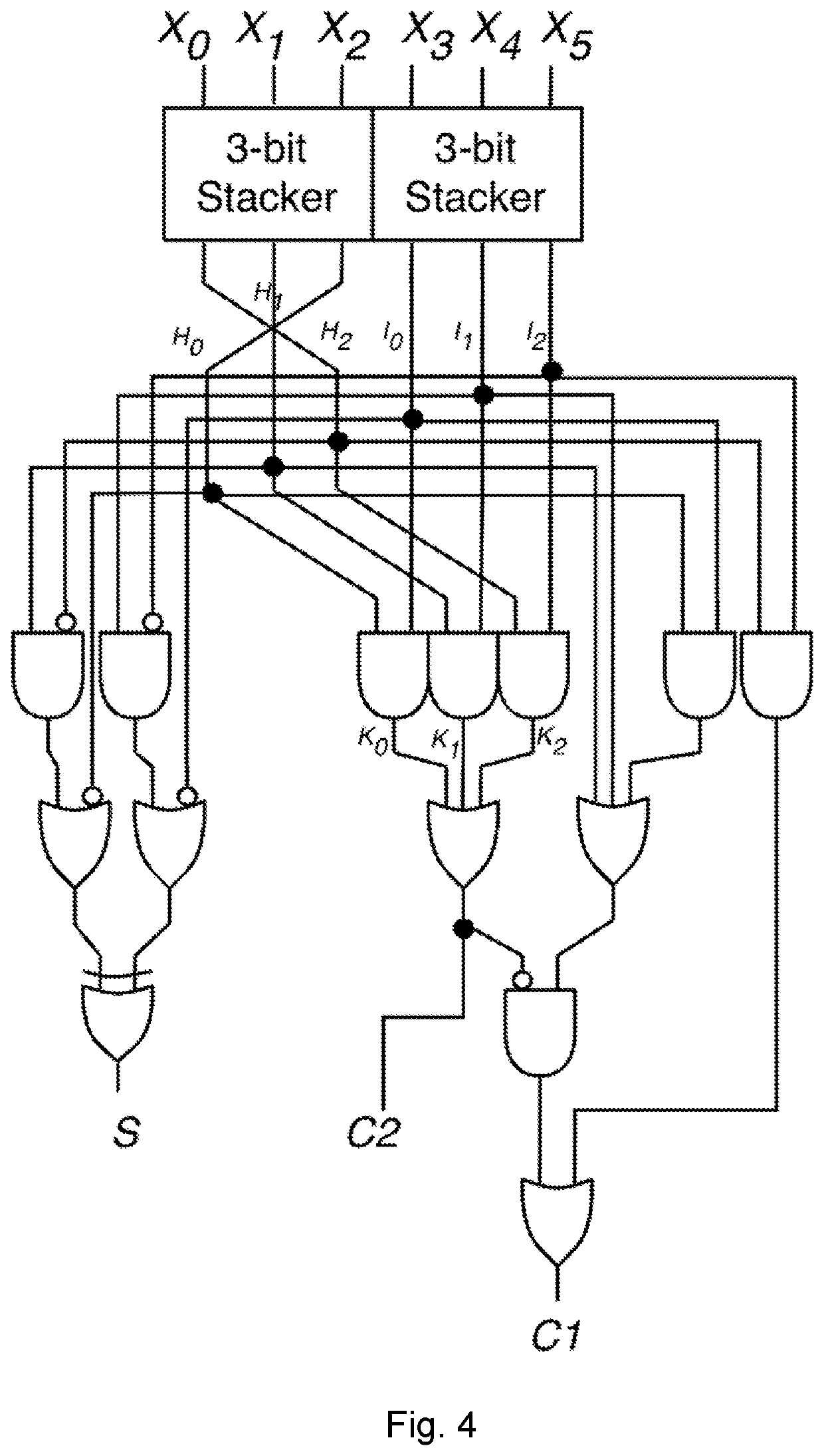 Fast binary counters based on symmetric stacking and methods for same