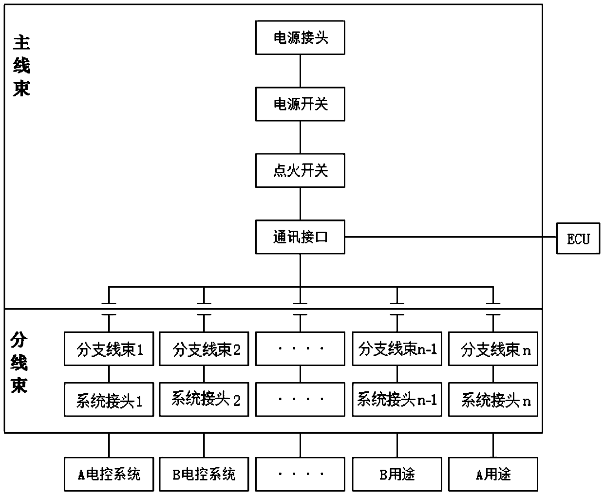 Programming wire harness for electronic control units of diesel engines of multiple systems