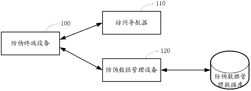 Method and system for product counterfeiting prevention and method and device for identity information generation