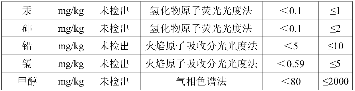 Polypeptide freeze-dried powder repair mask