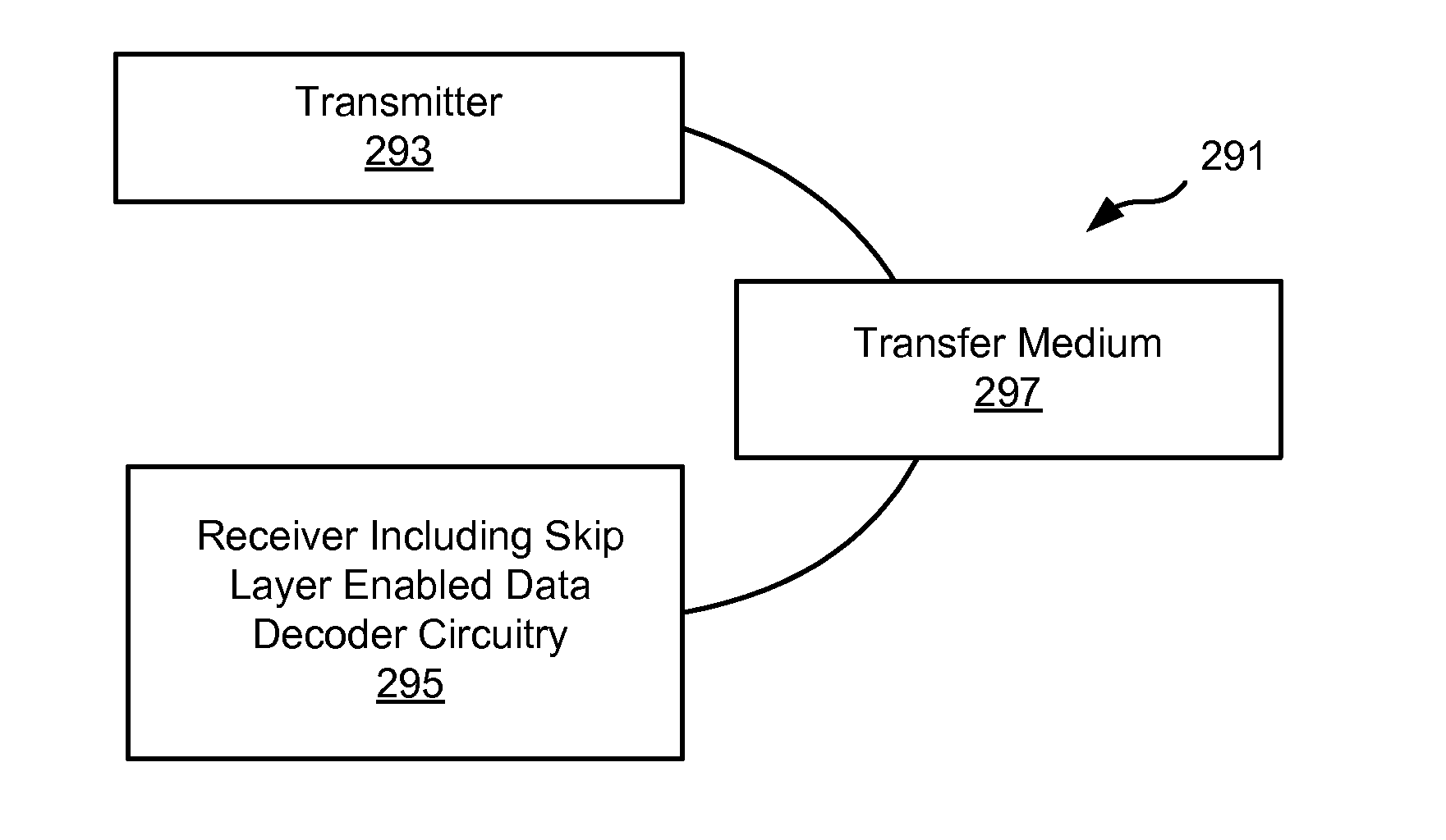 Systems and Methods for Skip Layer Data Decoding