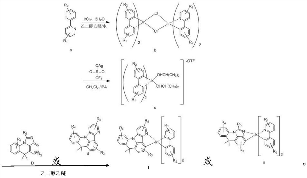 Organic metal iridium complex as well as preparation method and application thereof